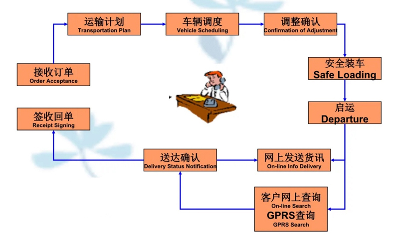 吴江震泽直达卓尼物流公司,震泽到卓尼物流专线